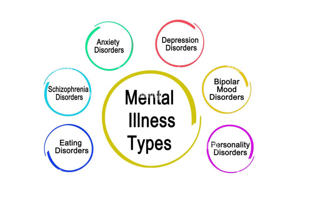 Mental Health Disorders