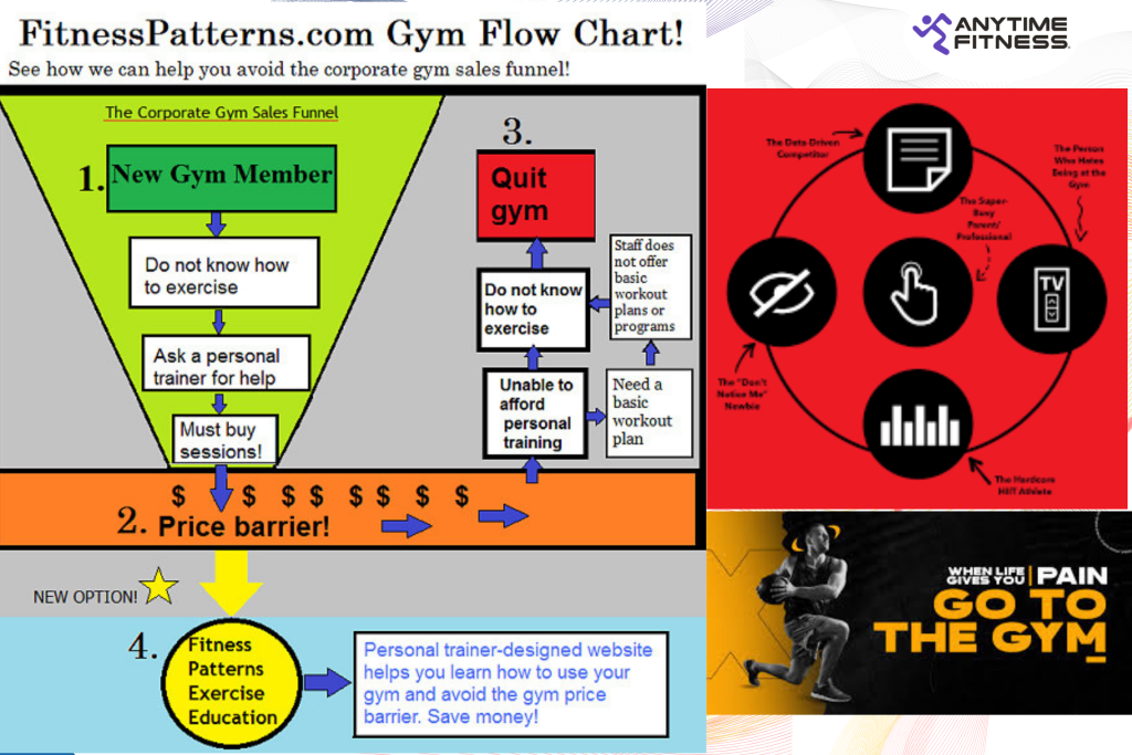 Anytime Fitness