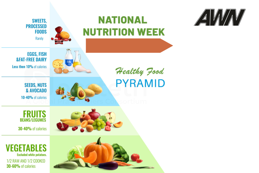 Aware Nutrition