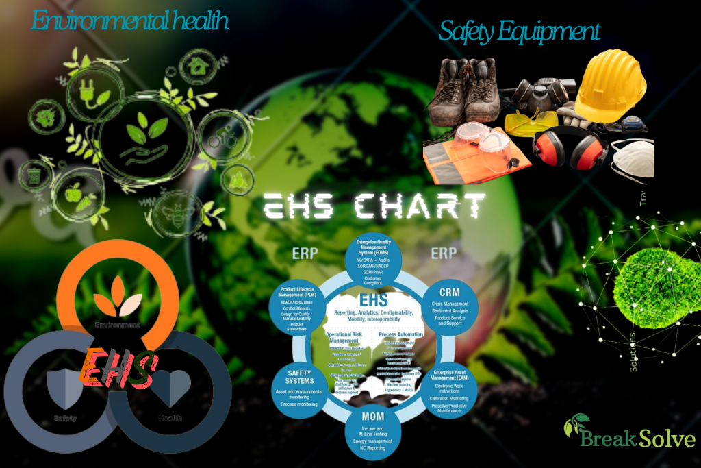 Environmental Health and Safety